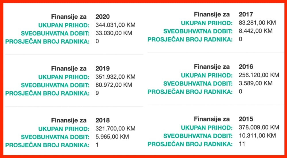 Gradprom finansije